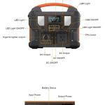 Portable Solar Generator Portable Charger Power Station 3000w Power Supply Lithium Camping 110-240V Solar Panel Power Bank MPPT